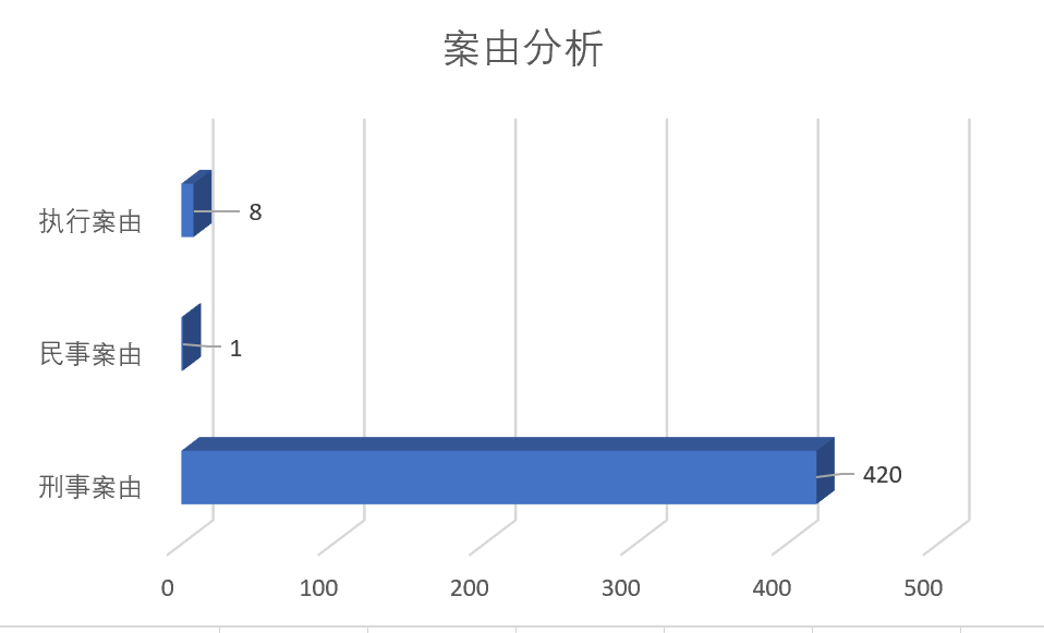 案件裁判程序分析